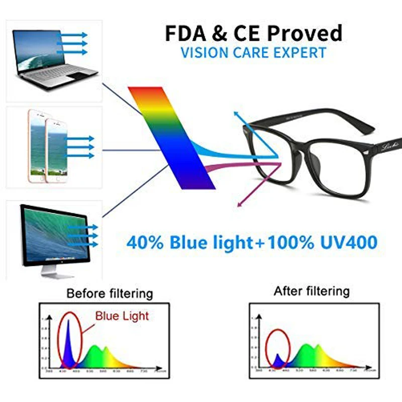 Smart eye ware очки Bluetooth Вызов bluetooth musicanti синий свет линзы поляризованные солнцезащитные очки Беспроводная стерео музыка для мужчин бизнес