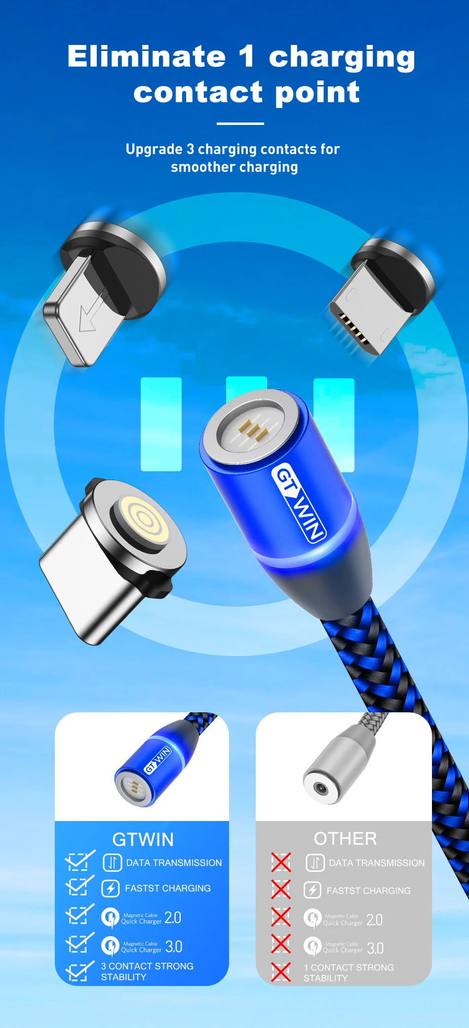 GTWIN 1 м/2 м Магнитный Micro USB кабель для iPhone samsung 3A быстрой зарядки usb type-C шнур для мобильного телефона, провод для передачи данных, магнитное зарядное устройство