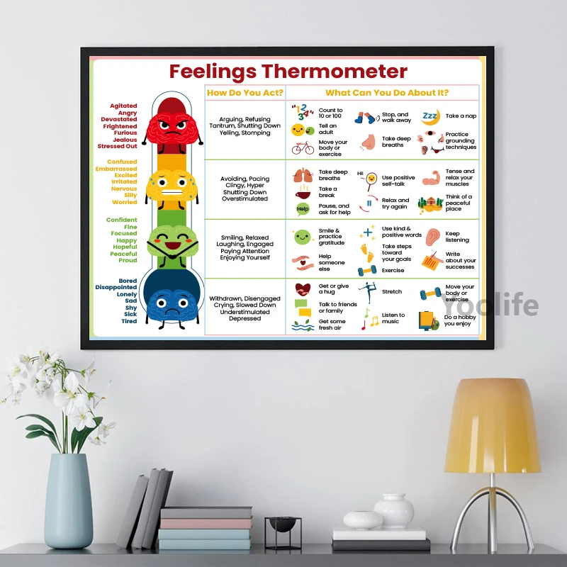 WKYAER Decorazione per la salute mentale, arte da parete per la salute mentale, abilità di coping, decorazione da parete per assistente sociale, decorazione per ufficio per donne, decorazioni per