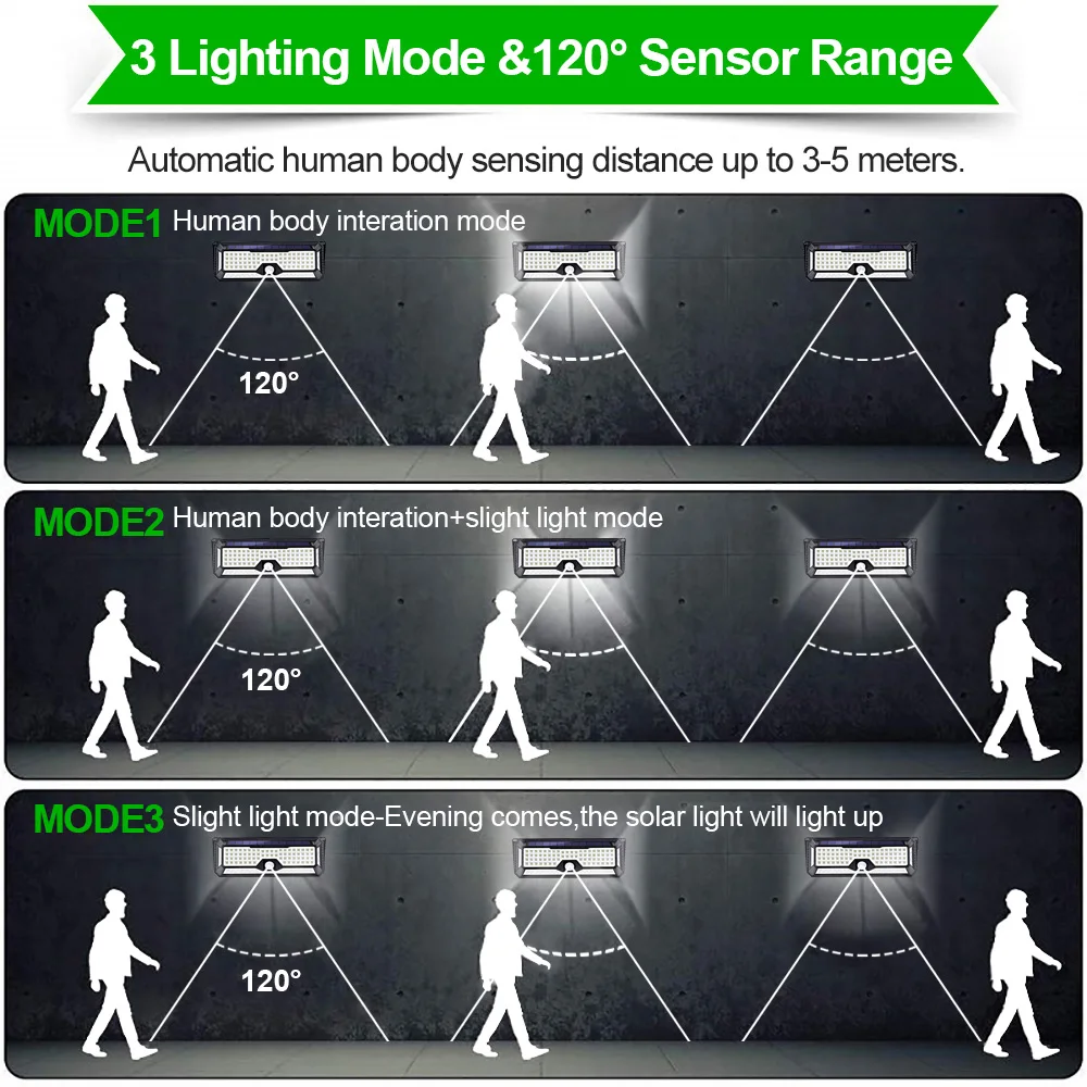 Waterproof Solar Lamp Garden Motion Sensor Outdoor Lighting Led Solar Rechargeable Garden Light for Path Lawn Street Decoration