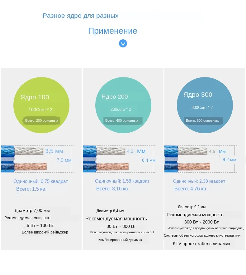 CHOSEAL DIY HIFI Audio Cable Oxygen Free Pure Copper Speaker Cable for Car Audio Home Theater Speaker Wire Soft Touch Cable (5)