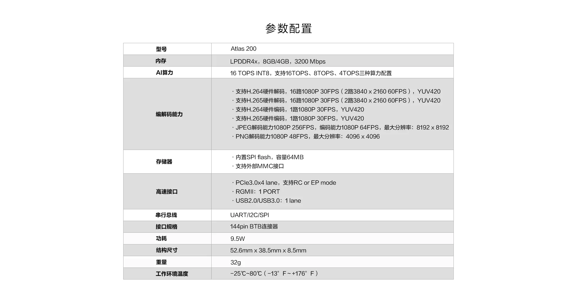 Huawei intelligent compute Atlas 200 AI acceleration module 4G карта памяти