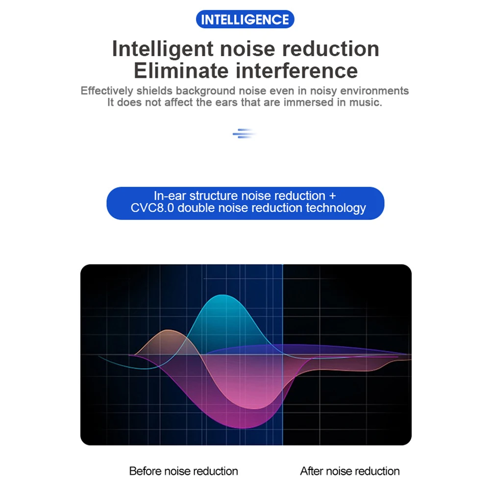 TWS Bluetooth 5,0 настоящие беспроводные наушники с микрофоном светодиодный дисплей мини беспроводные наушники для Xiaomi iPhone