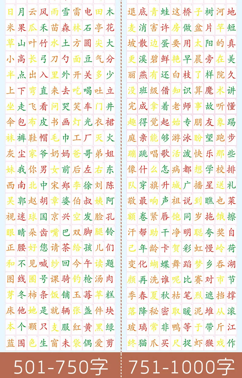 Aprendizagem da Língua Cartões de Memória Cartão de Memória do Jogo Educativo para as Crianças Mesa de Som de Montessori Chinesa Palavras Flash Brinquedo 250 Pçs - Set 8 250 Pçs set Aprendizagem da Língua Chinesa