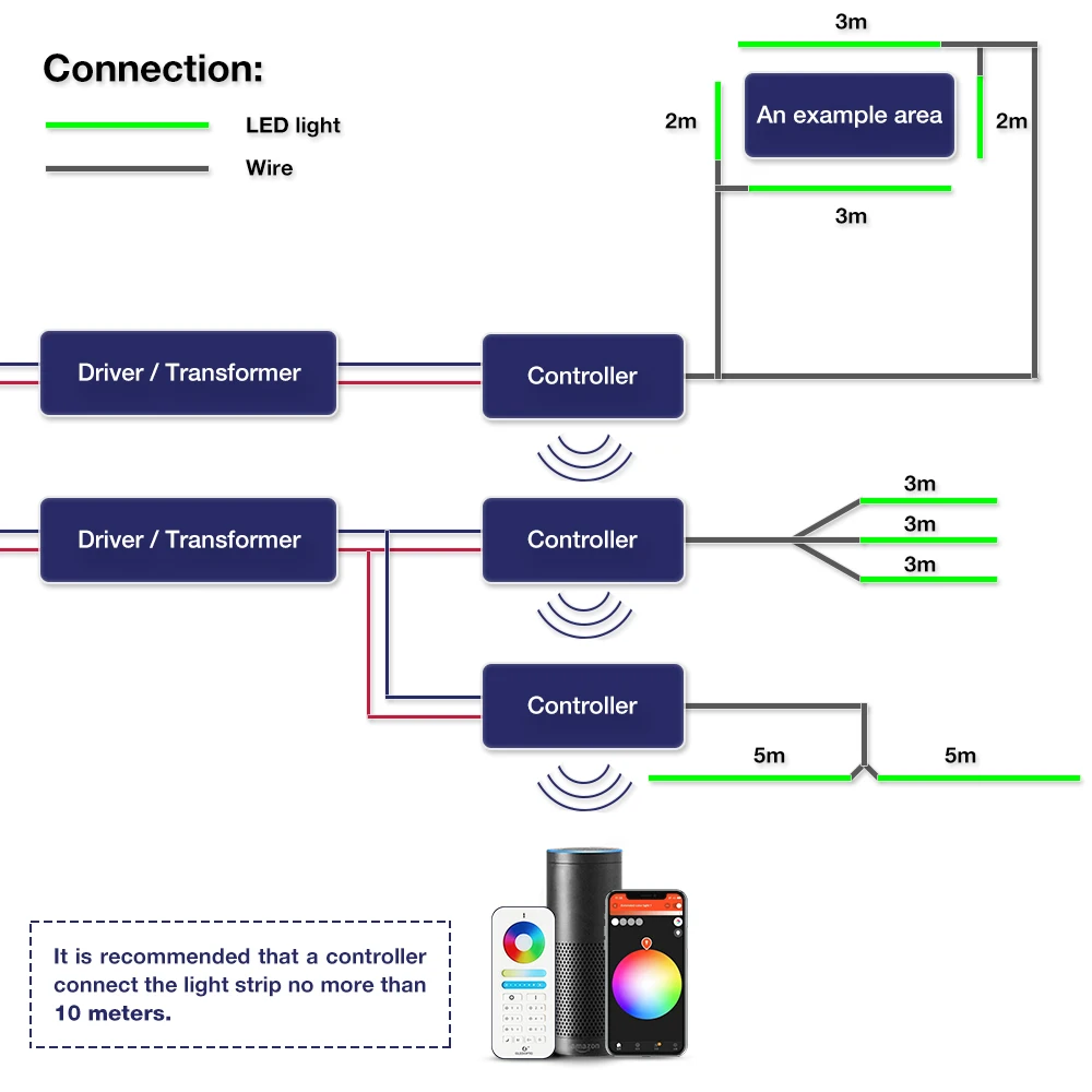 Zigbee 3.0 Smart Pro WWCW Controller Warm White Cold White Light Work with RF Remote, for LED Strip