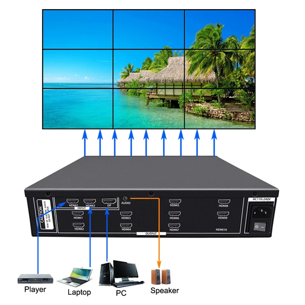 Video Wall Controller 3X3 (4K60) ISEEVY Video Wall Controller, HDMI
