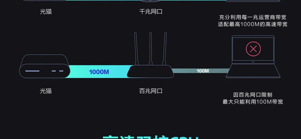 Xiaomi роутер AC2100 двухчастотный WiFi 128 МБ 2,4 ГГц 5 ГГц 360 ° покрытие двухъядерный процессор игра Дистанционное управление приложением