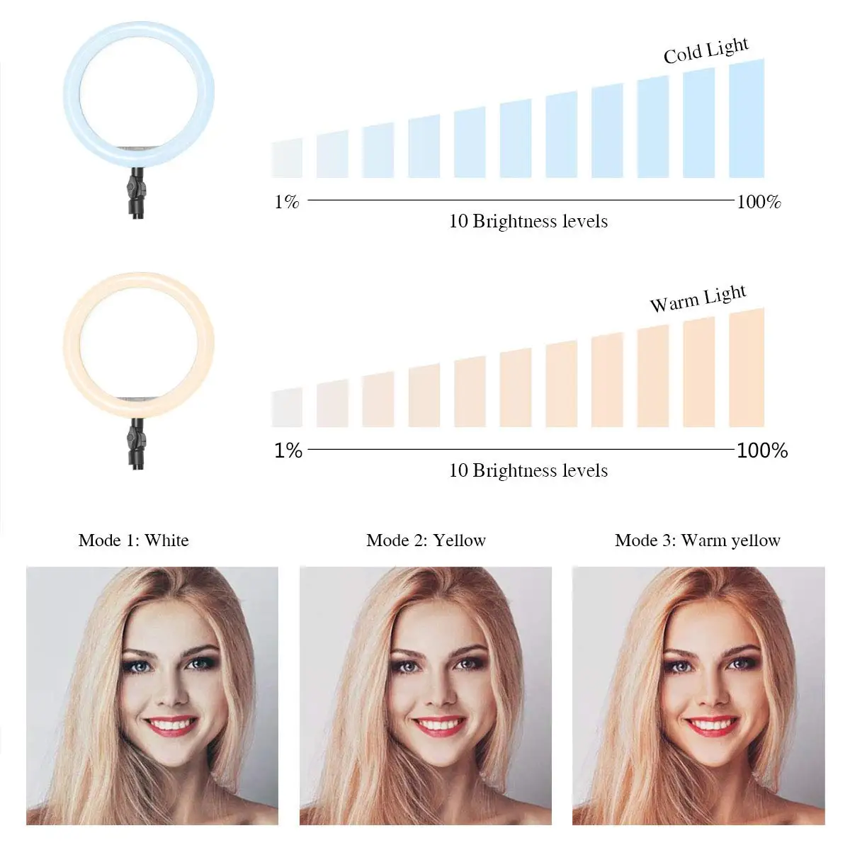 Светодиодный кольцевой светильник с регулируемой подставкой и 3 держателями для телефона, 10 дюймов с регулируемой яркостью 3 режима освещения и 10 яркости USB настольного освещения красоты