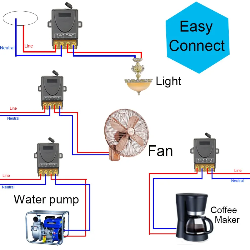 433Mhz High Power Wireless Remote Control Switch  AC75-220V 30A 1000M For Factory Farm Office Exhaust Fan Pump Ceiling Lamp