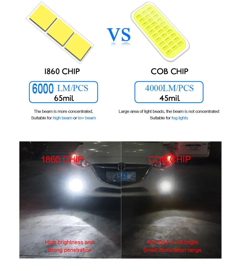 Мини H4 H7 светодиодный фар автомобиля Комплект 6500 к 3000 12000 к 80 Вт 12000LM H1 H11 9005 HB3 9006 HB4 H8 4300 К лампочки Автомобильные аксессуары