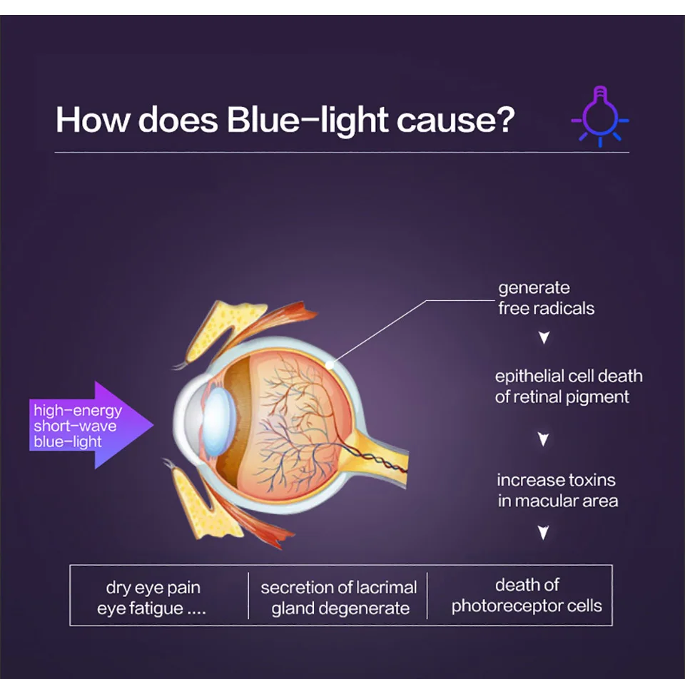 blue light glasses kmart BERTHA Moisture Chamber Glasses Anti Blue-light Goggles Moisturizing Glasses Anti-pollen Windproof Anti-dust Eyeglasses SF18178 blue light reading glasses