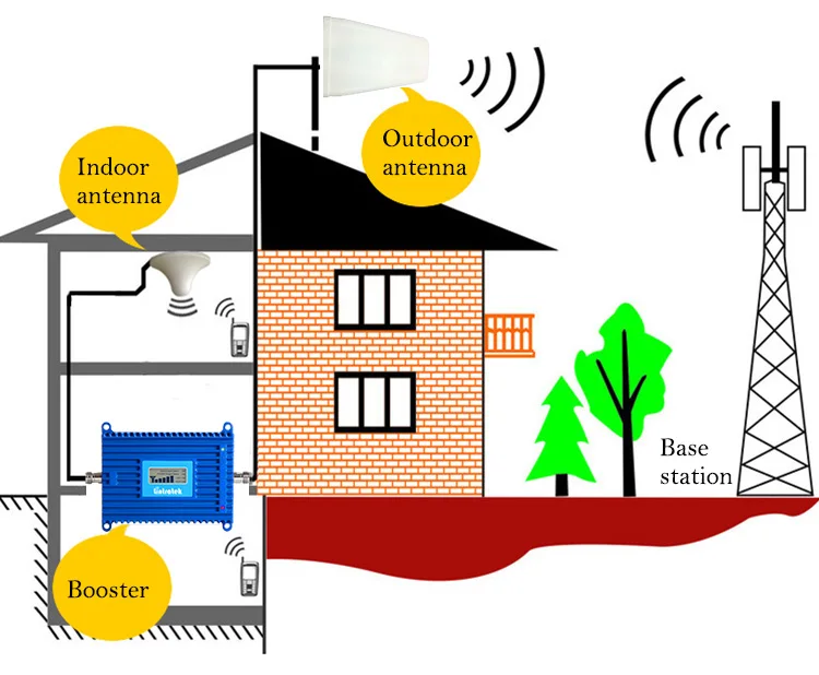 Lintratek 4G ретранслятор сигнала 2600 МГц AGC 4G усилитель сигнала 70dB LTE усилитель мобильного телефона полоса 7 с высоким коэффициентом усиления 20dBm полный комплект