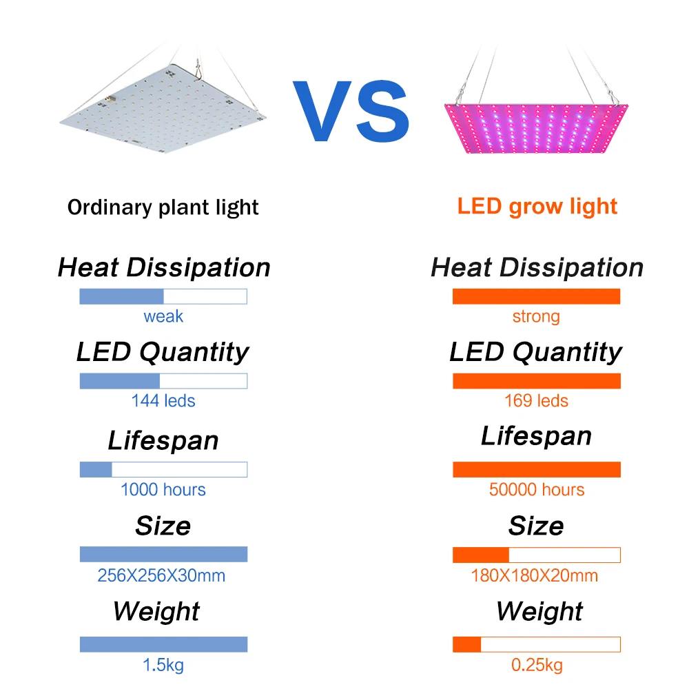 Рисунок 5 - Полный спектр, фонарь для выращивания растений