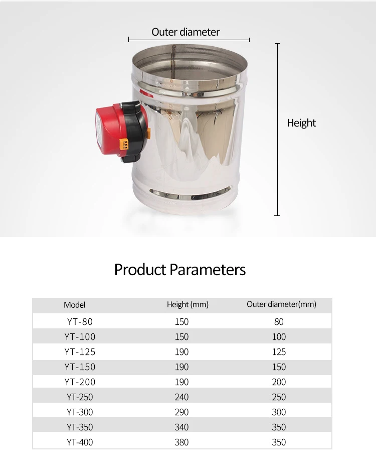 High Quality Renovação da Casa