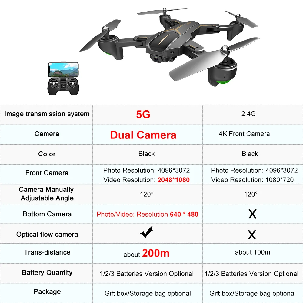 VISUO XS812 Дрон с камерой 4K GPS 5G Wi Fi FPV складной Безголовый режим слежение за жестом