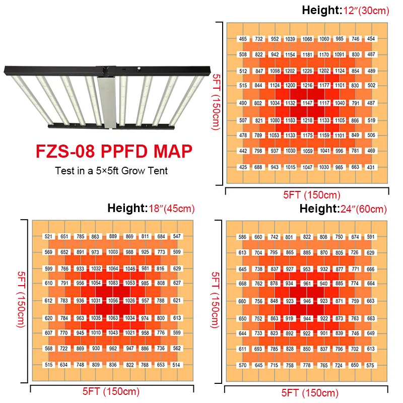 Рисунок 6 - 640W затемнения светодиодный полный
