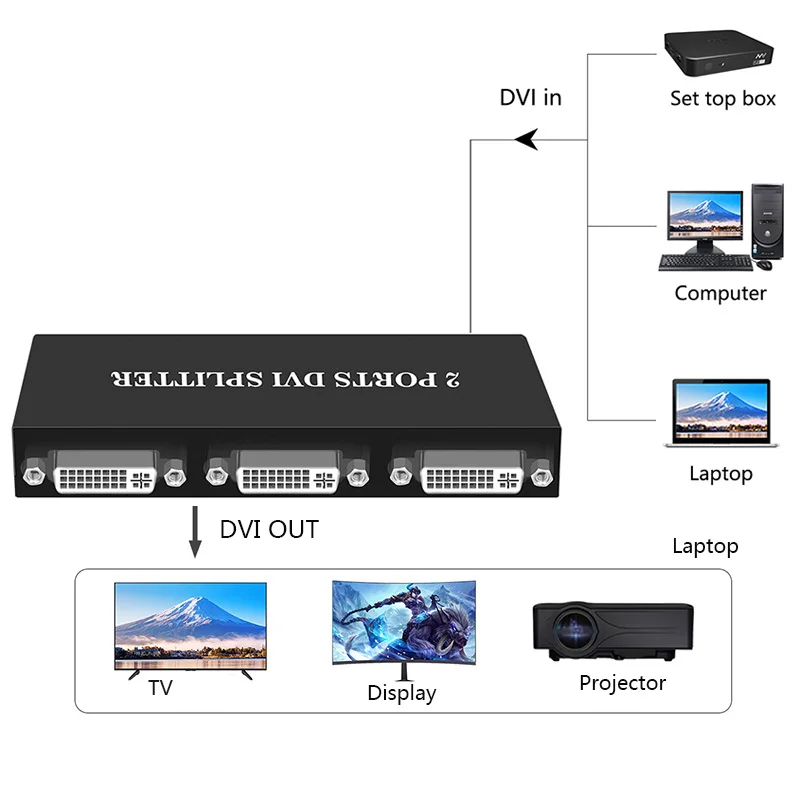 1x2/1x4 Port DVI Splitter 1 in 2 Out/ 1 in 4 Out Split 1 Video Signal to 2 /4 Displays with eu or us or uk or au power adapter