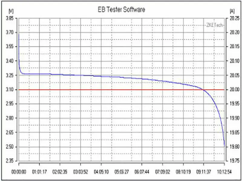 Последняя версия EBD-A20H тестер емкости батареи электронный тестер нагрузки измеритель расхода 20A