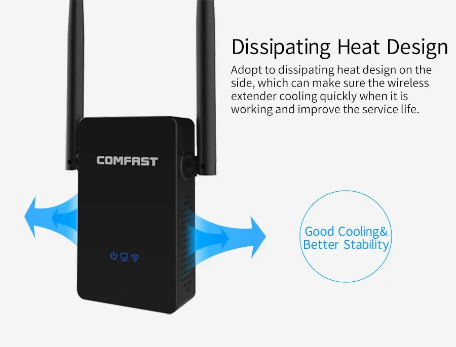 Comfast 750 Мбит/с беспроводной Wifi удлинитель/маршрутизатор двухдиапазонный Wifi усилитель сигнала 2* 5dbi внешние антенны