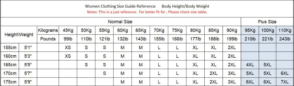 size height and Weight