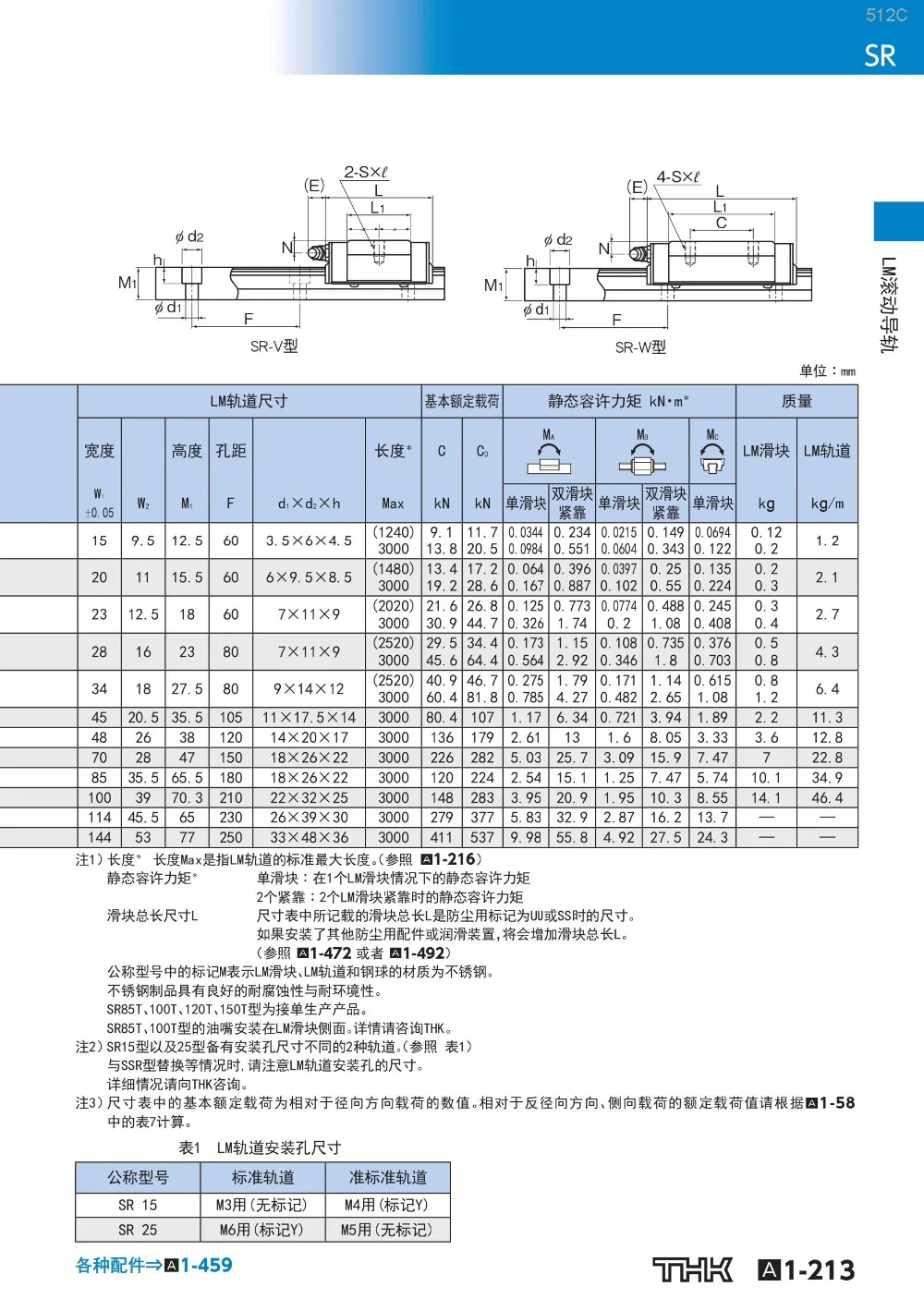 SR30V-2