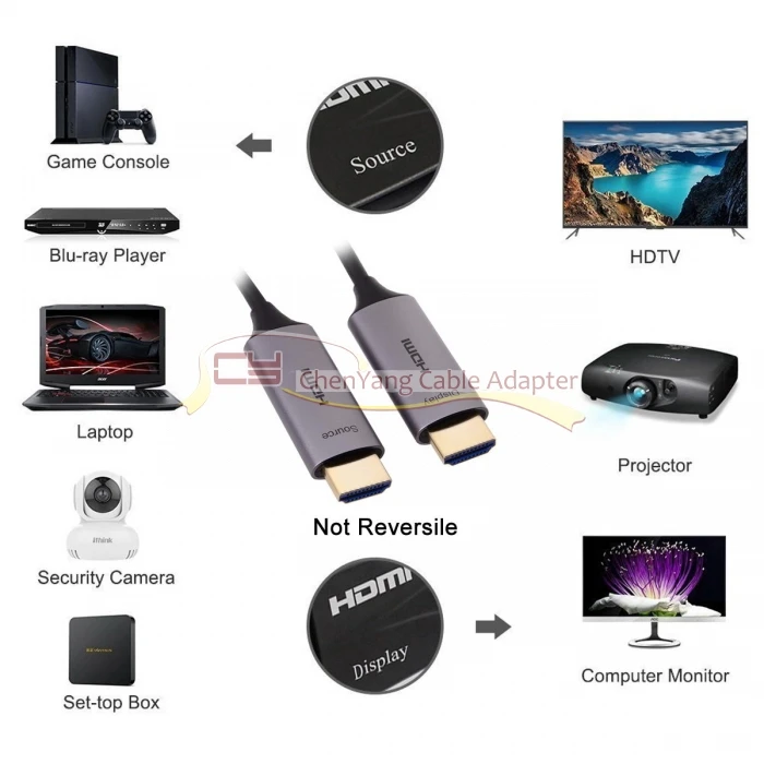 10M 20M 50M 100M 200M 300M Active Fiber Optic Fast Transfer Ultra FHD 4K 60hz HDMI 2.0 AOC Cable