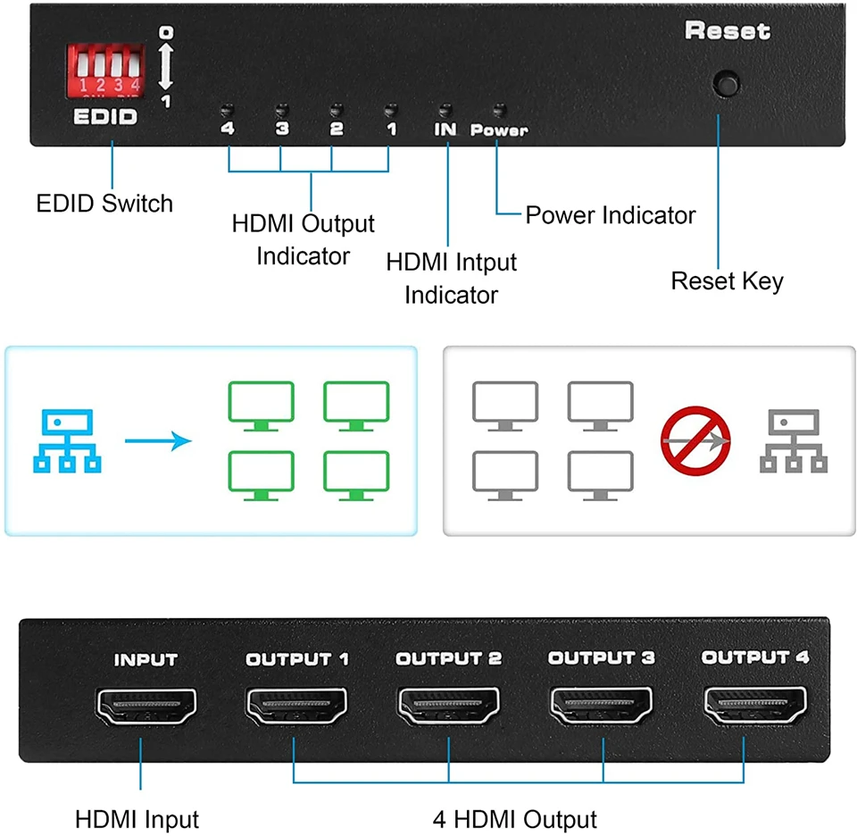 Navceker-1x2 ġ й, HDMI ȣȯ 4k 60Hz 1  2  4    1080P 3D 1x4 HDMI й PS4 pro ȣȯ