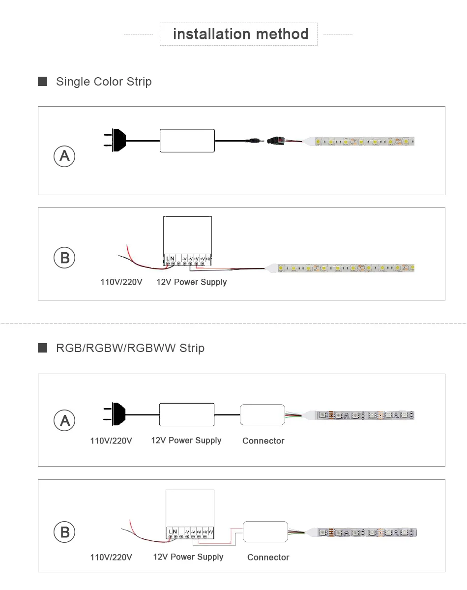 LED Strip 5050 DC12V 60LEDsm Flexible LED Light RGB RGBW 5050 LED Strip 300LEDs 5mlot (5)