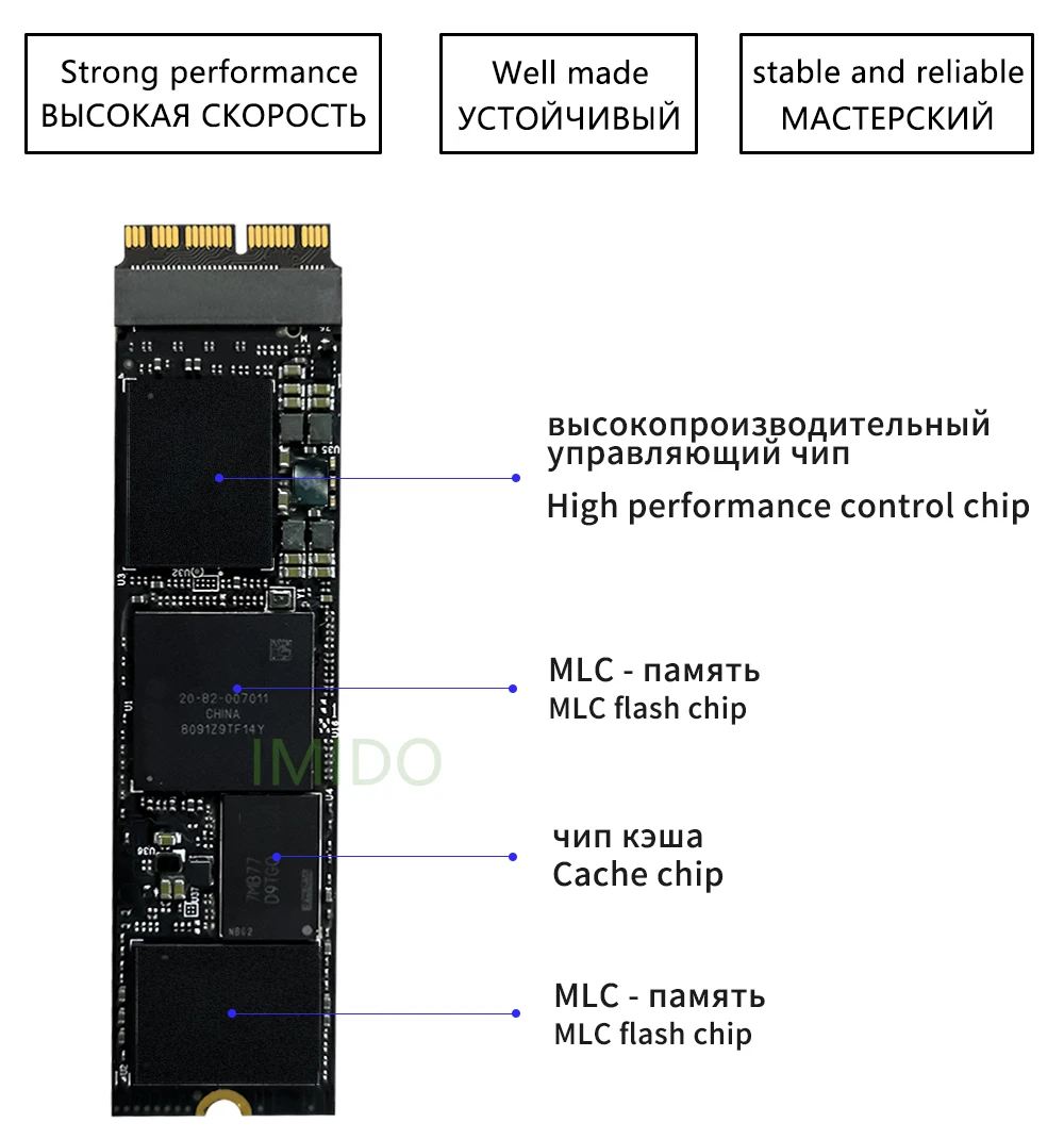 Cartões de memória e SSD