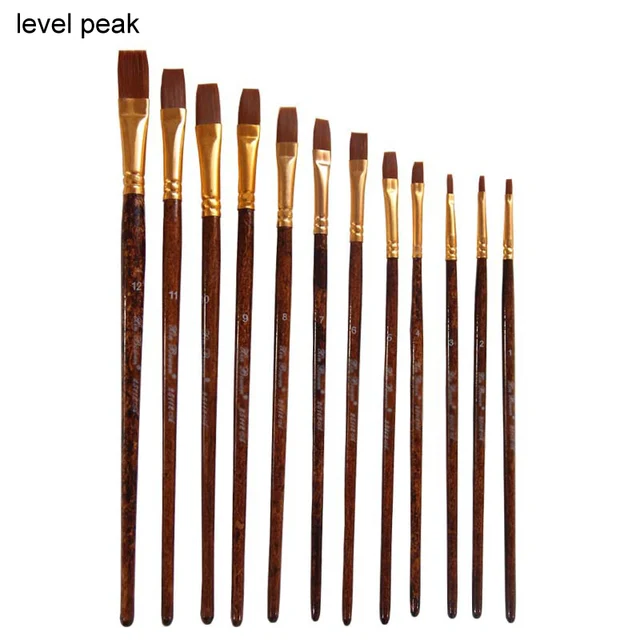 Level peak