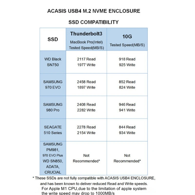 Acasis Thunderbolt 3 USB4.0 Mobile M.2 Nvme Enclosure 40Gbps Type C Interface Compatible with USB 4/3.2/3.1/3.0