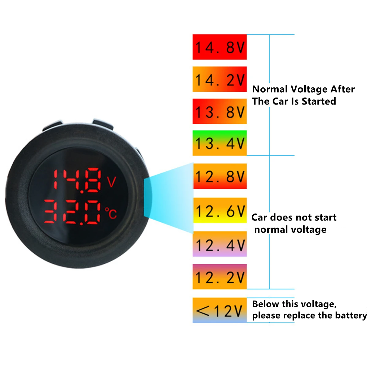 Digital Voltmeter 12-24V Car Round Temperature Voltmeter Auto Voltage Test Display Digital Measurement for Car Motorcycle Boat Yacht Voltmeter