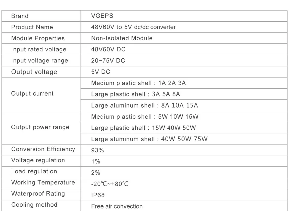 48 V-60 V to 5V 1A 2A 3A 5A 8A 10A 15A понижающий модуль питания, 60V to 5V DC преобразователь, 48V to 5V DC понижающий регулятор