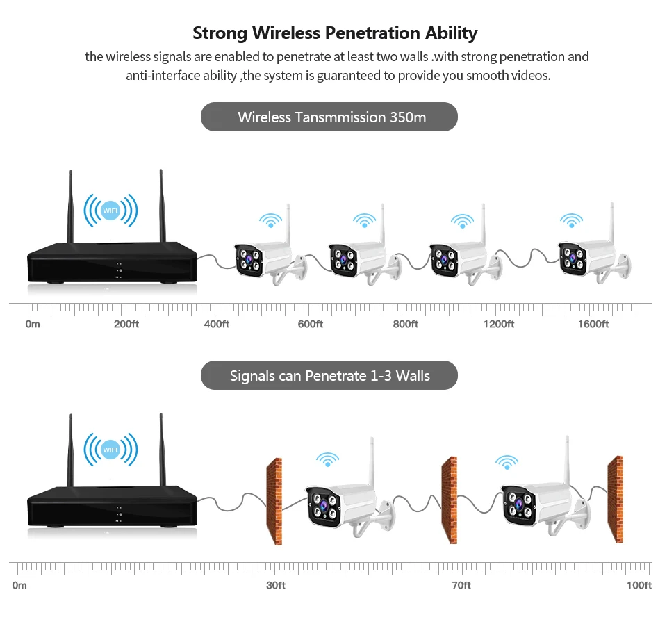 8CH 1080P Wifi IP Камера уличная Водонепроницаемая беспроводная HDMI IR для дома и офиса NVR CCTV система видеонаблюдения Комплект