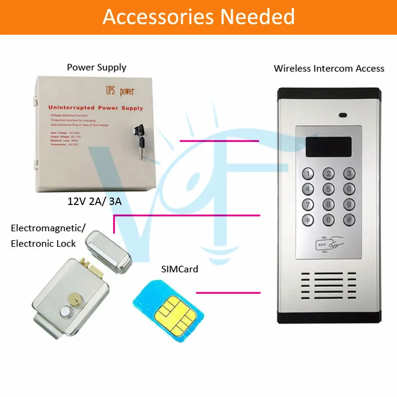 Accessories Needed 1-1