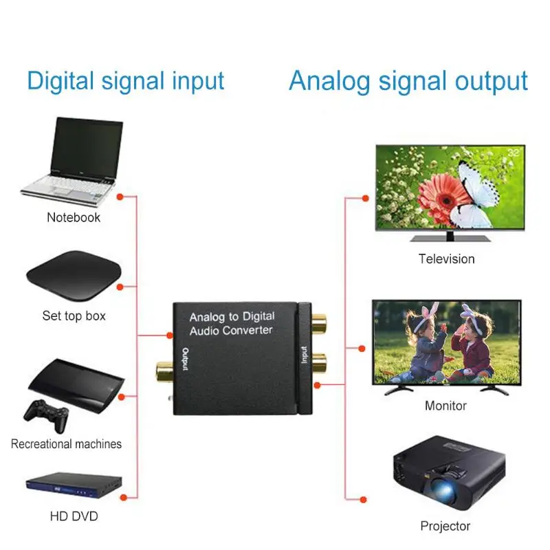Цифровой оптический SPDIF Toslink коаксиальный сигнал в аналоговый преобразователь стерео аудио DAC Jack 2* усилитель RCA декодер адаптер