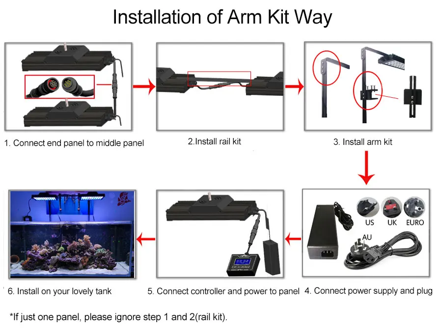 install-arm-kit
