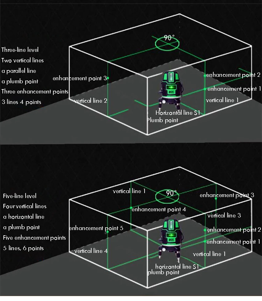 Самонивелирующийся зеленый луч поперечной линии лазерный уровень, 2 линии/3 линии/5 линий плитка потолок пол стена 360 Поворотный лазерный уровень