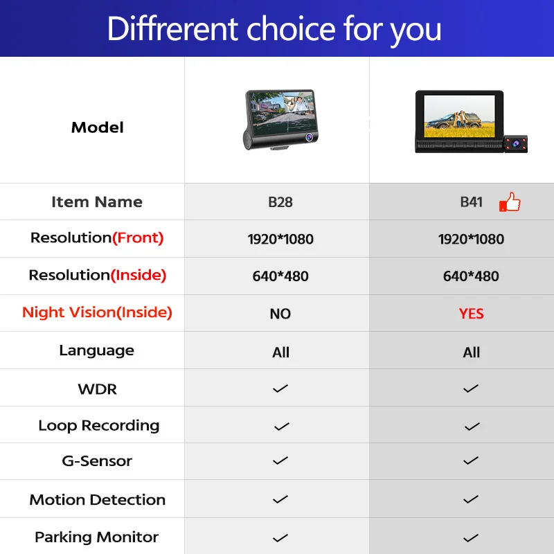 E-ACE 4.0 дюймов мини видеорегистратор Торпедо для автомобиля видео CAM авто 3 camara линзы с заднего вида Видеомагнитофон Mirror HD автомобильные видео... E-ACE 4.0 дюймов мини видеорегистратор Торпедо для автомобиля видео CAM авто 3 camara линзы с заднего вида Видеомагнитофон Mirror HD автомобильные видео...