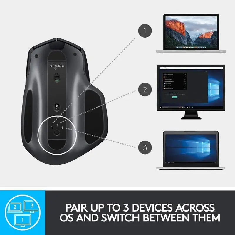 Logitech MX Master беспроводная 2S 2,4Hz 1000 dpi USB эргономичная компьютерная мышь Компьютерные периферийные аксессуары