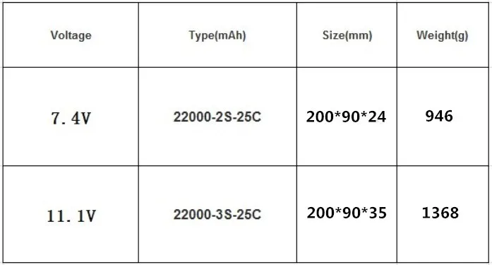 22000mAh Высокая мощность RC Lipo батарея 2S 3S 7,4 V 11,1 V 25C для RC вертолет автомобиль Лодка Eppo машинный с дистанционным управлением модель