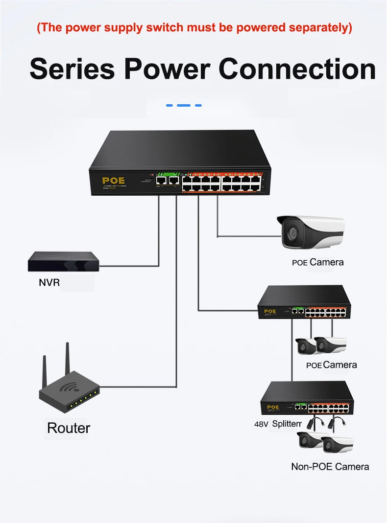 Terow 18 porto poe nework switch 16