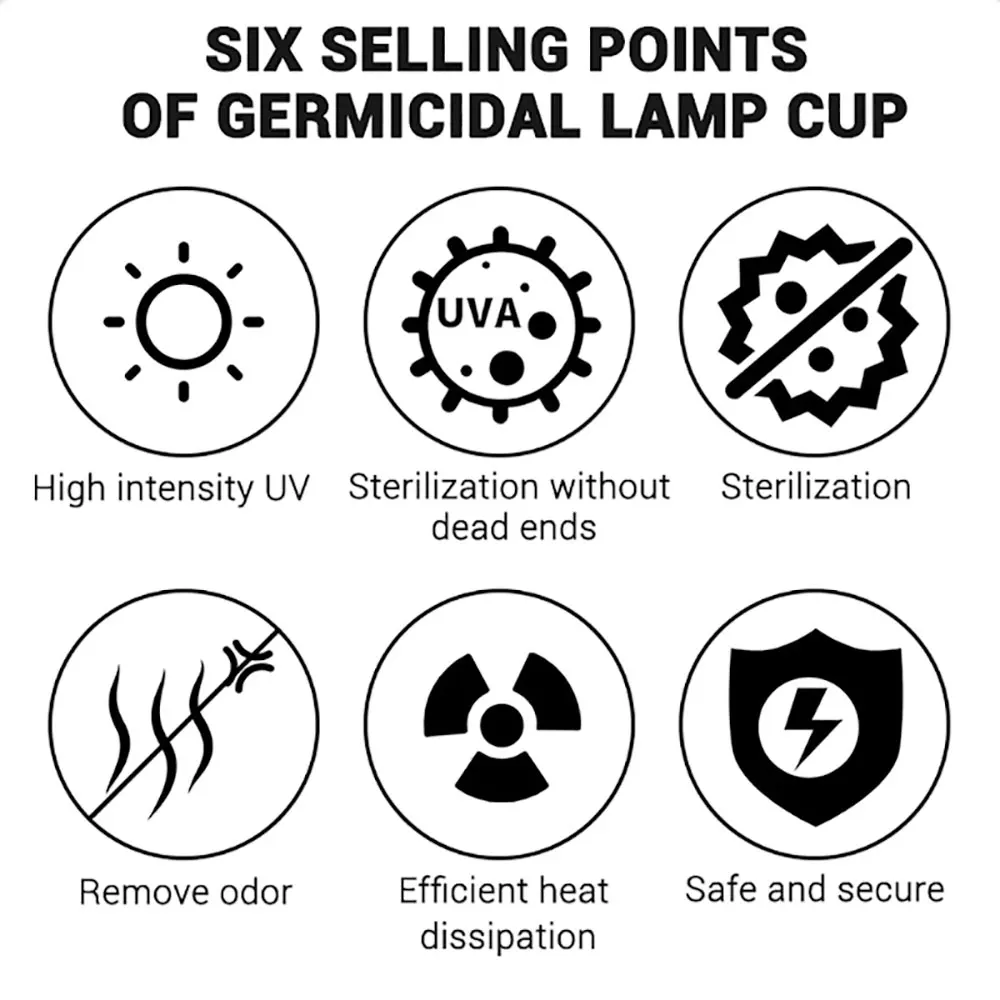 E27 B22 E14GU10MR16 UV Bactericidal lamp led UVC Germicidal Light Led Disinfection Kill Germs Mite Light Bulb LED Ozone Lampada