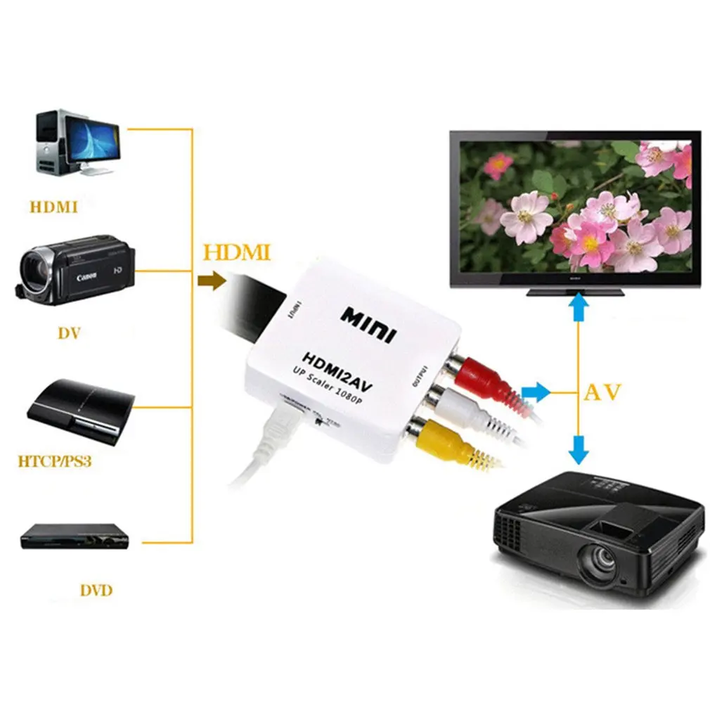 AV к HDMI адаптер Делителя Частоты HD видео конвертер коробка AV поворот HDMI AV2HDMI DAC поддержка 1080P Расширенная обработка сигнала легко носить с собой
