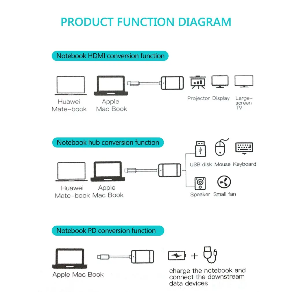 LESHP MHUB1 портативный Ace type-C ноутбук многофункциональный конвертер широкий USB Совместимость эффективная зарядка безопасная стабильность