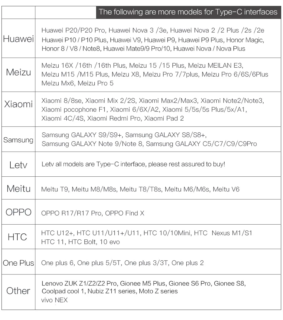 Кабель зарядного устройства usb type C для samsung Galaxy A5 A7 Note10 Plus Кабель быстрой зарядки для nintendo Switch 2/3 м длинный кабель Usb C