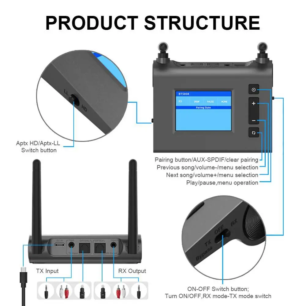 Bluetooth 5.0 Long Range Aptx HD LL Low Latency