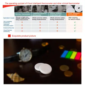 

Bluetooth App Thermometer ABS Draw The Temperature Curve Comfortable Bluetooth4.0 Smart Fever Warning Automatic Thermometer