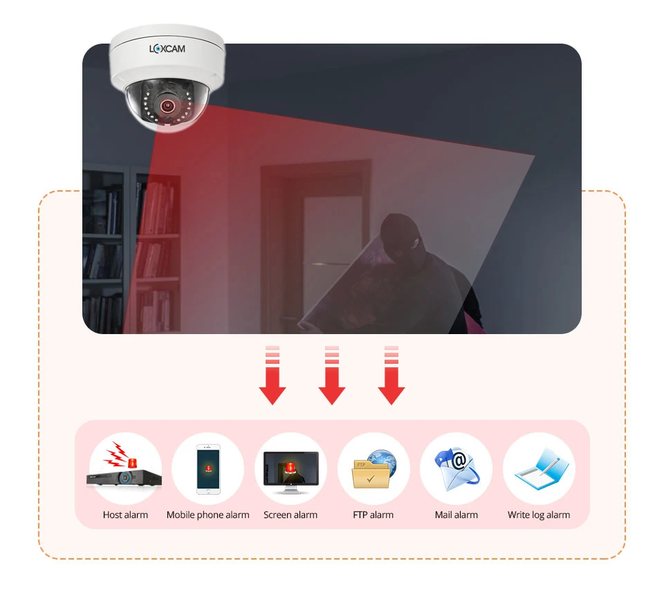 Multiple alarm detection-2