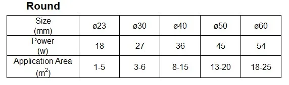 5.2